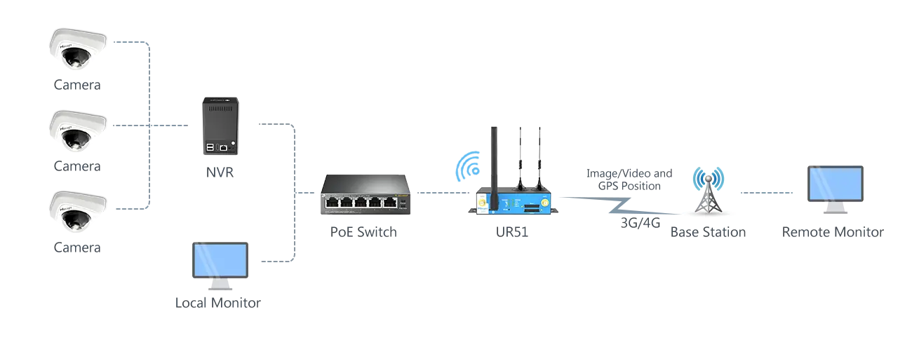 mobile-hospital-topology